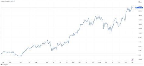 louis vuitton stock us|lvmh stock live.